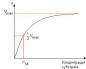 Зависимость скорости ферментативных реакций от концентрации субстрата, среды и температуры