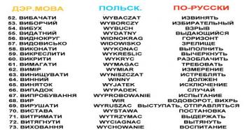 Происхождение украинского языка и слов
