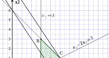 «Иллюстративные и графические задачи в школьном курсе физики» Пример решения задачи линейного программирования графическим методом